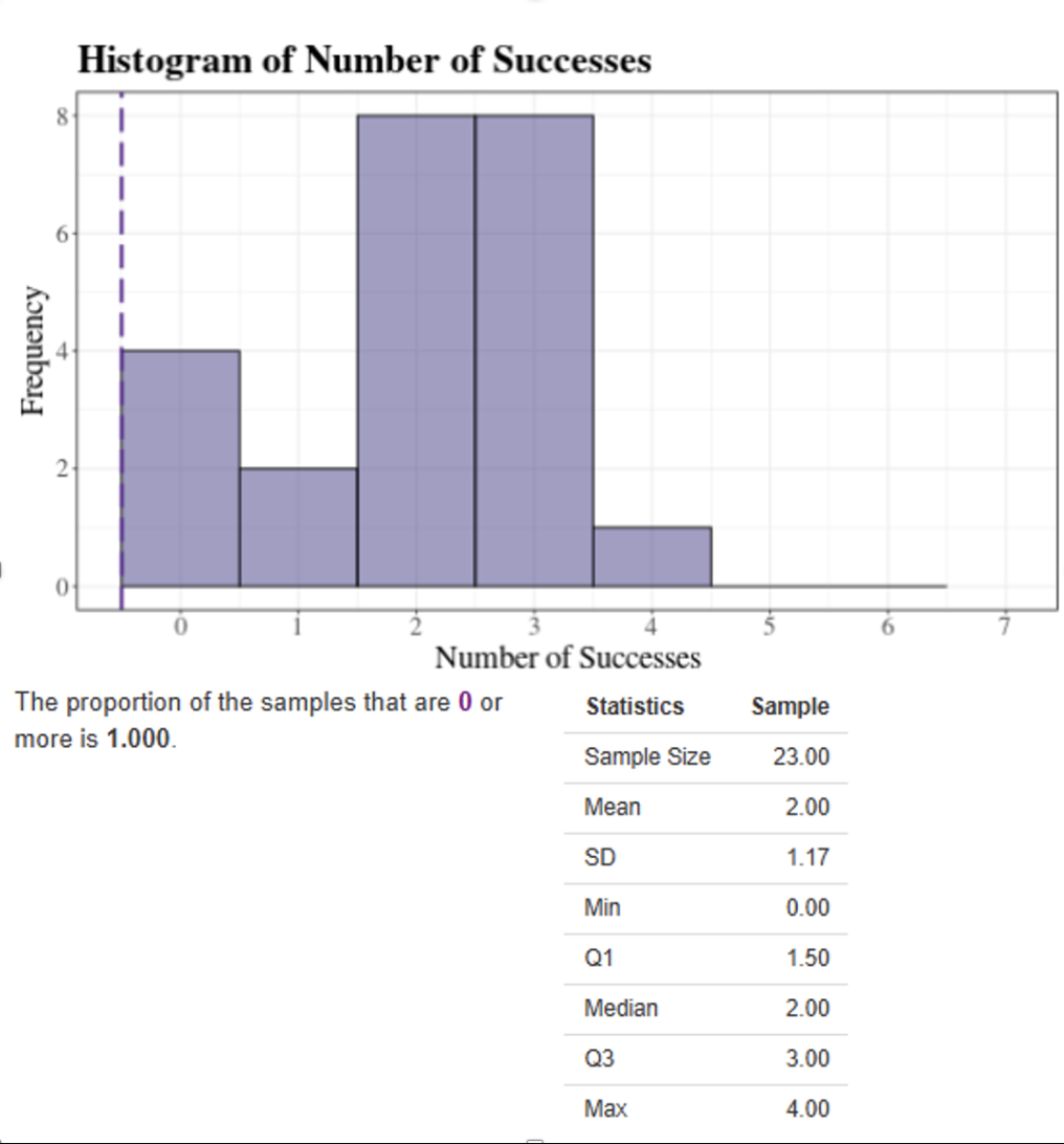 interpreting the output